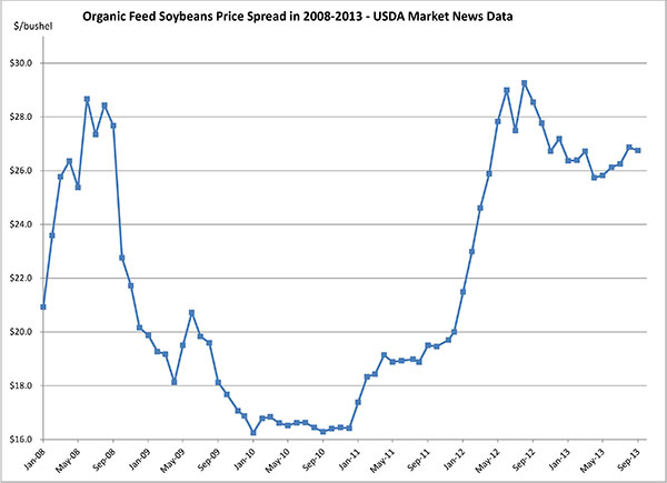 October 6, 2013_corn_Cornandsoyprices2